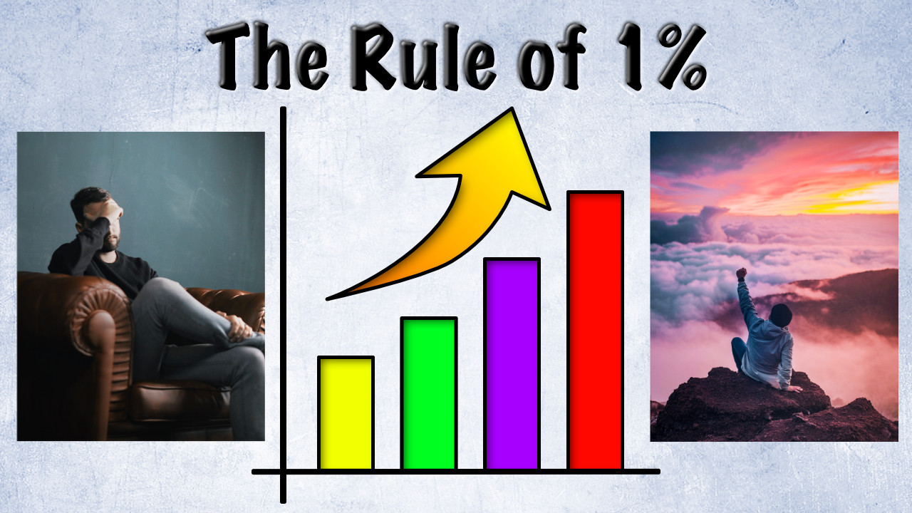 The Rule of 1%